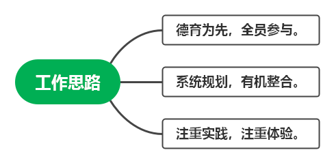 导图1(2)