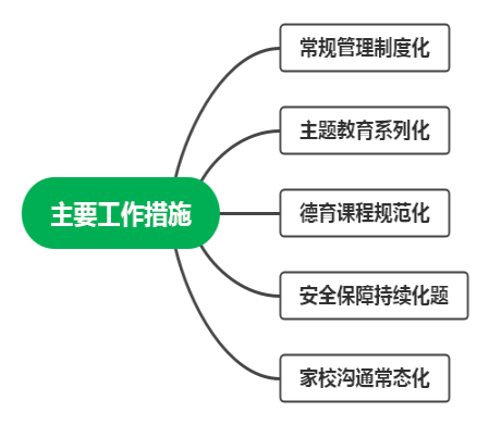 导图1(3)